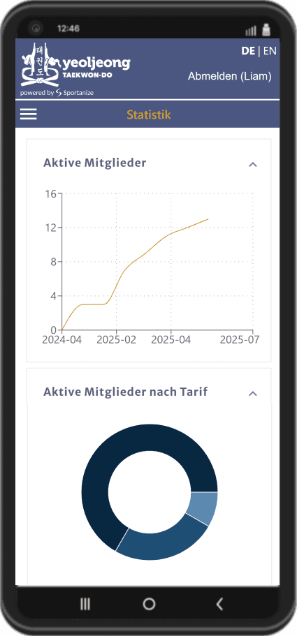 Sportanize App Screenshot: Statistikseite einer Taekwondo-Schule mit Diagrammen zur Mitgliederentwicklung und Beitragsübersicht